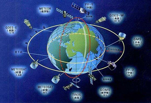 GNSS