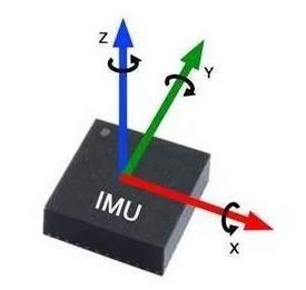 慣性測量單元（IMU），昔日導(dǎo)航“心臟”已成為智能生活的明日之星