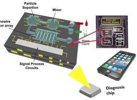 關(guān)于MEMS，究竟包括多少信息？