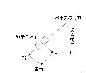 QQ截圖20180509105118.png