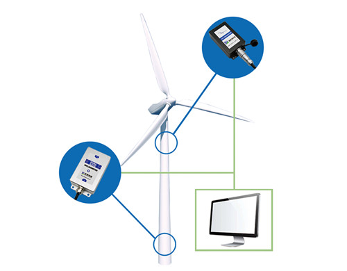 風(fēng)電機組安全使用，傾角儀在線監(jiān)測的重要性