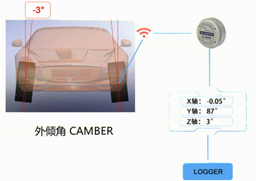 四輪定位監(jiān)測(cè)系統(tǒng)—外傾Camber_副本.jpg