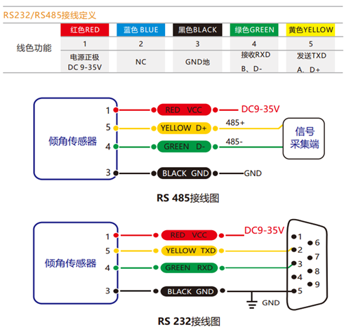 慣性姿態(tài)傳感器在使用過程中的常見問題