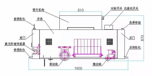 慣性導(dǎo)航模塊