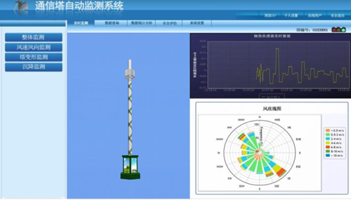 通信鐵塔傾斜監(jiān)測方案及成功案例