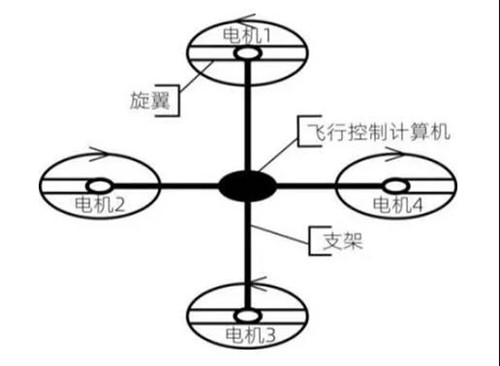 四軸飛行器結(jié)構(gòu)圖.jpg