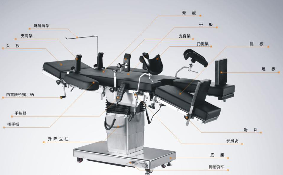 手術(shù)床角度控制，傳感器滿足醫(yī)療器械高精度自動化要求