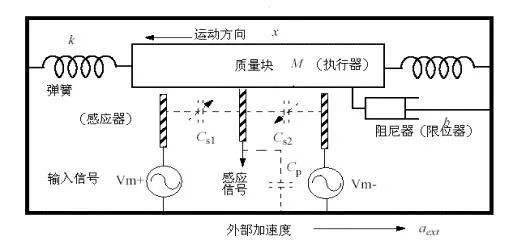 加速度計基本構(gòu)成.jpg