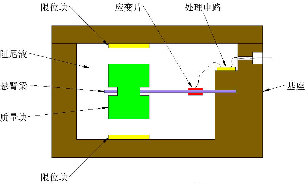 壓阻式微型加速度傳感器.png