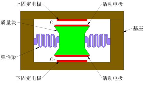 電容式微型加速度傳感器.jpg