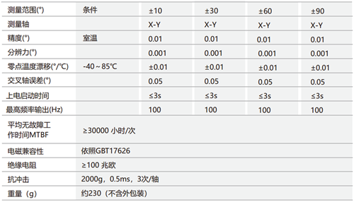 模擬量角度傳感器